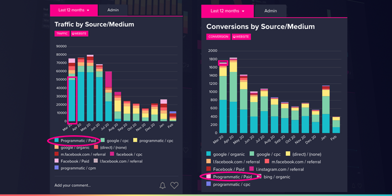 How OmniBI can help reduce wastage & increase sales