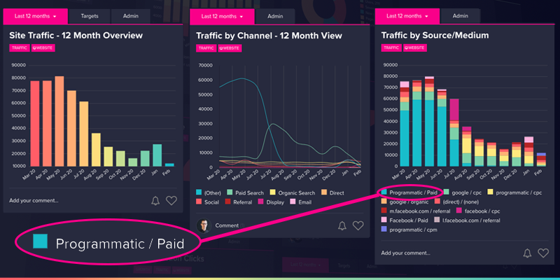 OmniBI Charts showing Traffic and Sources