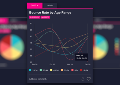 Analysis of webpage bounce rate