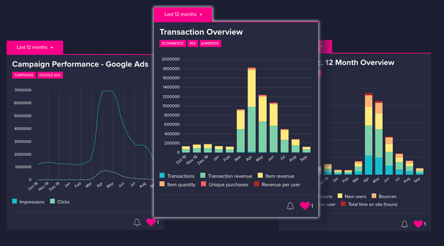 Charts showing campaign and revenue numbers