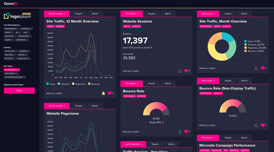 OmniBI Dashboard